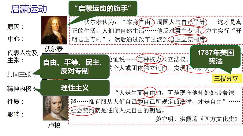 6.19法国大革命和拿破仑帝国 课件 部编版九年级历史上册第6页
