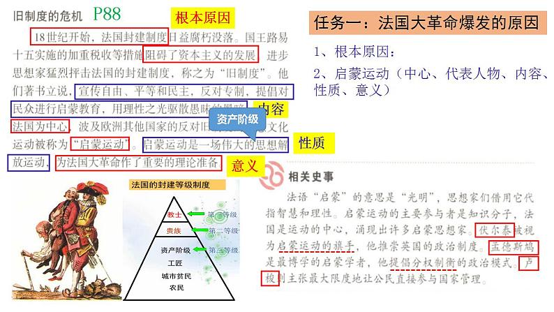 6.19法国大革命和拿破仑帝国 课件 部编版九年级历史上册第7页