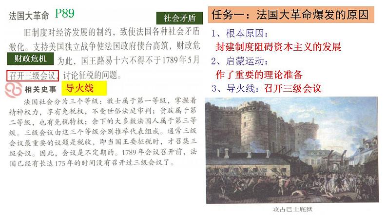 6.19法国大革命和拿破仑帝国 课件 部编版九年级历史上册第8页