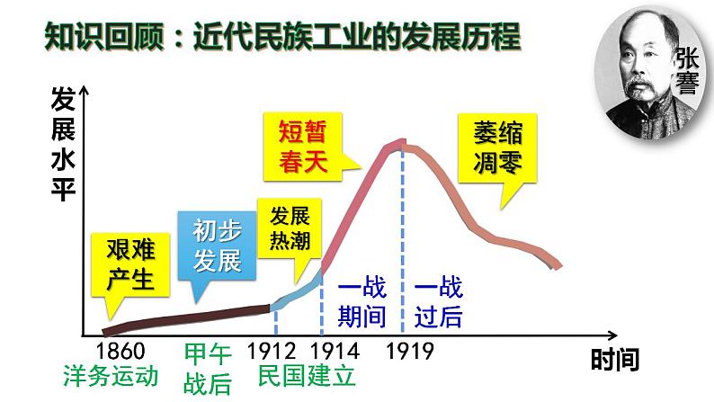 人教部编版历史八年级上 26《教育文化事业的发展》课件第2页