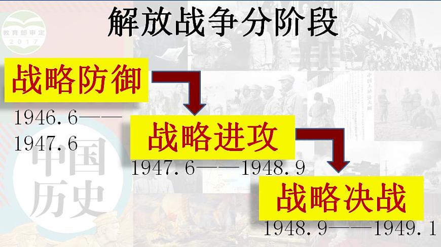 第24課 人民解放戰(zhàn)爭(zhēng)的勝利第4頁