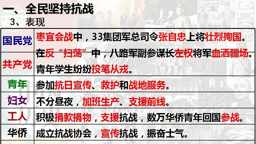 第22課 抗日戰(zhàn)爭的勝利第5頁