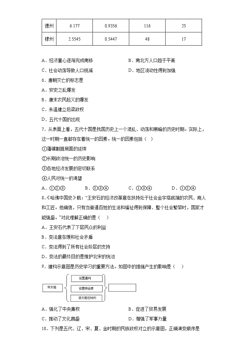 河南省濮阳市范县2021-2022学年七年级下学期期中历史试题(word版含答案)第2页
