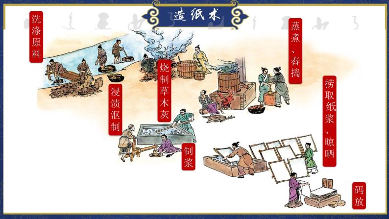 部编版七年级历史上册 第15课 两汉的科技和文化【课件】07