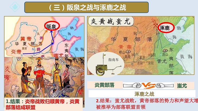 人教版七年级历史上册课件 第03课 远古的传说第7页