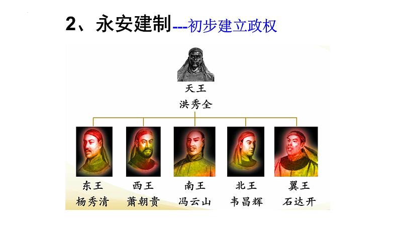 1.3太平天国运动 课件 部编版八年级历史上册07
