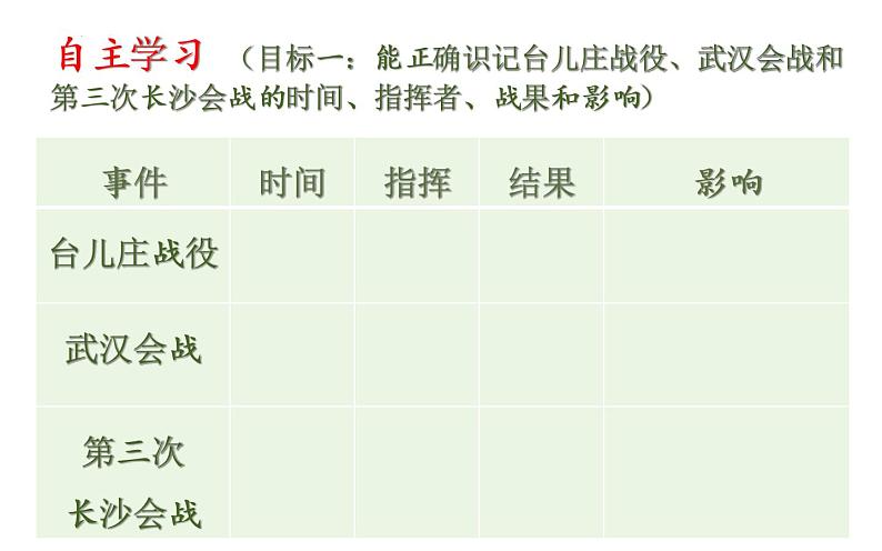 6.20正面战场的抗战课件 部编版八年级上册历史07