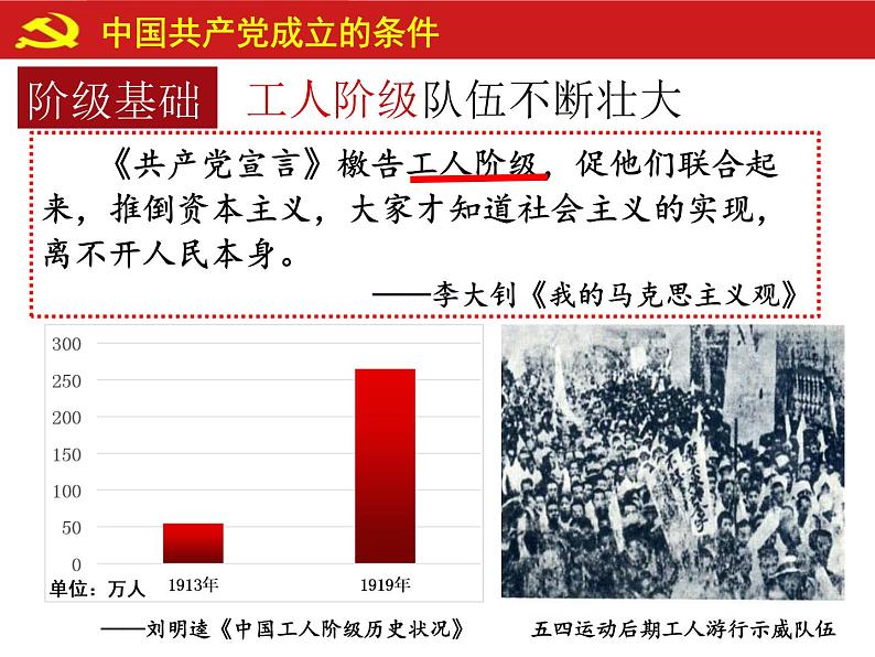 4.14 中国共产党诞生 课件 部编版八年级历史上册第8页