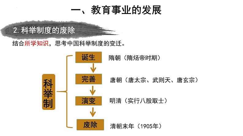 8.26 教育文化事业的发展 课件 部编版八年级历史上册第5页