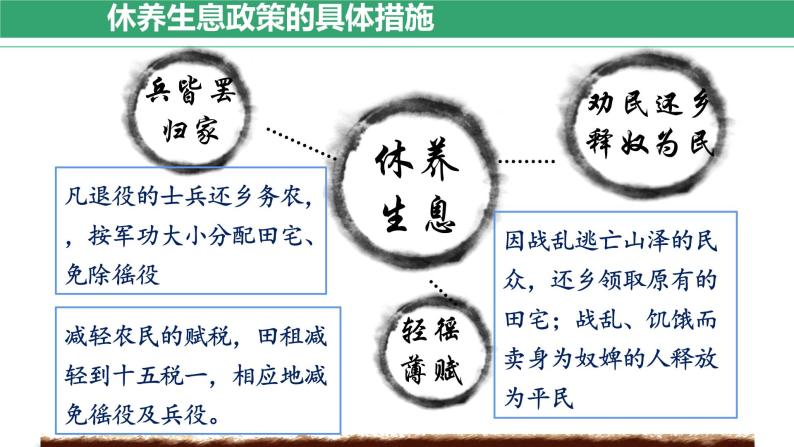 第11课 西汉建立和“文景之治” 课件 2022-2023学年部编版历史七年级上册08