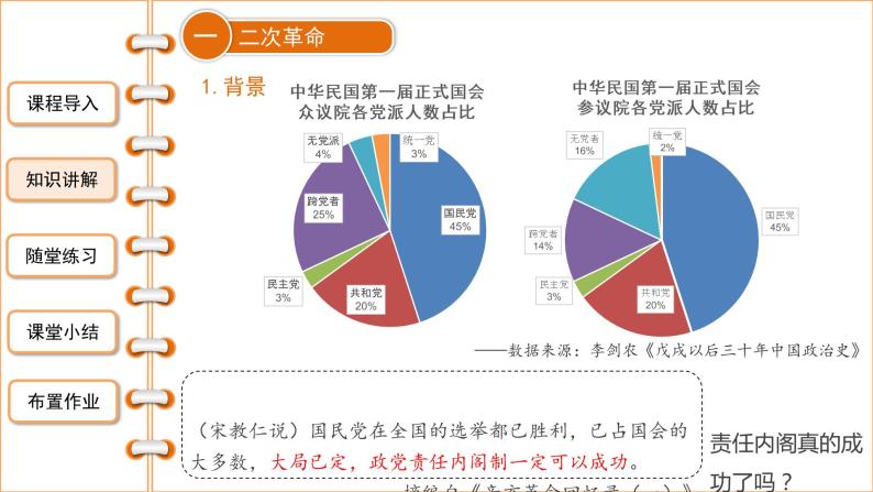 第11课 北洋政府的统治与军阀割据 课件+教案+同步练习06