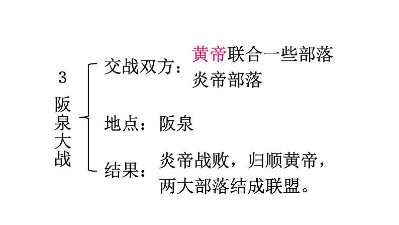 部编版七年级历史上册课件--第3课 远古的传说第7页