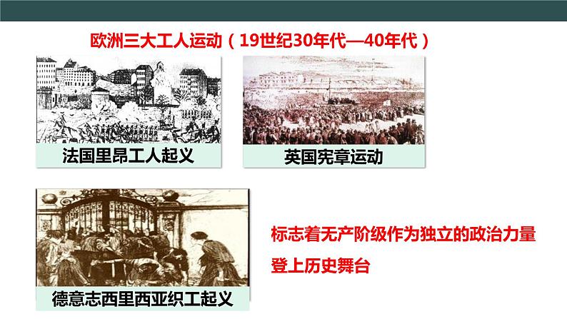 第21课 马克思主义的诞生和国际共产主义运动的兴起 教学课件+教案+视频素材05