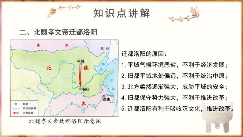 第十九课《北魏政治和北方民族大交融》课件+教案+同步练习06