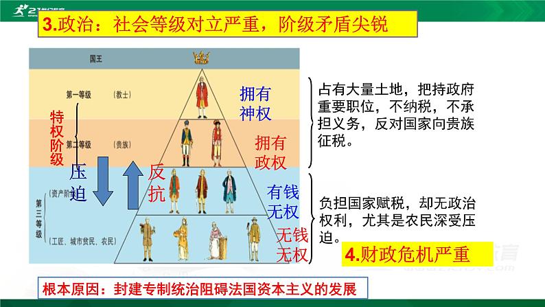 6.19法国大革命和拿破仑帝国课件 部编版九年级历史上册第8页
