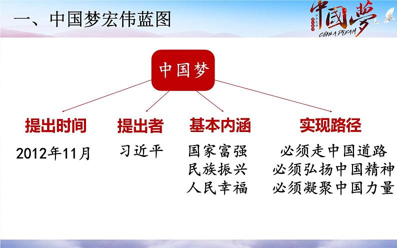 2022-2023学年八年级历史下册人教版课件第11课 为实现中国梦而努力奋斗课件(共28张ppt)第4页