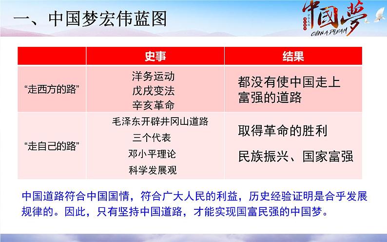 2022-2023学年八年级历史下册人教版课件第11课 为实现中国梦而努力奋斗课件(共28张ppt)第6页