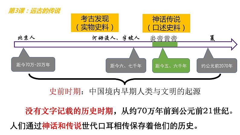 人教部编版七年级上册历史 第3课 远古的传说 课件02