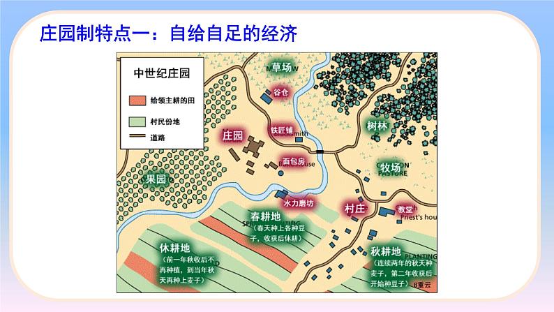 3.8.西欧庄园 课件 2022-2023学年部编版九年级历史上册第5页