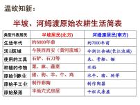 初中历史人教部编版七年级上册第三课 远古的传说示范课课件ppt