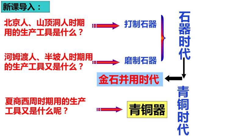 部编版七年级历史上册--第5课  青铜器与甲骨文  课件01