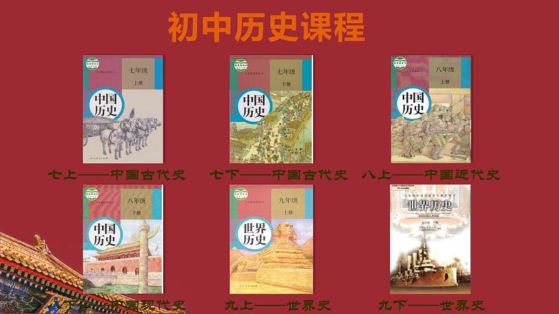 部编版七年级历史上学期导言课 课件第3页