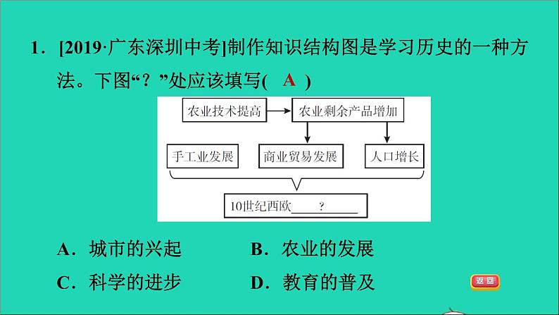 历史人教版九年级上册同步教学课件第3单元封建时代的欧洲第9课中世纪城市和大学的兴起1第3页