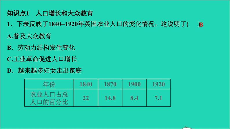历史人教版九年级下册同步教学课件第2单元第2次工业革命和近代科学文化第6课工业化国家的社会变化作业03