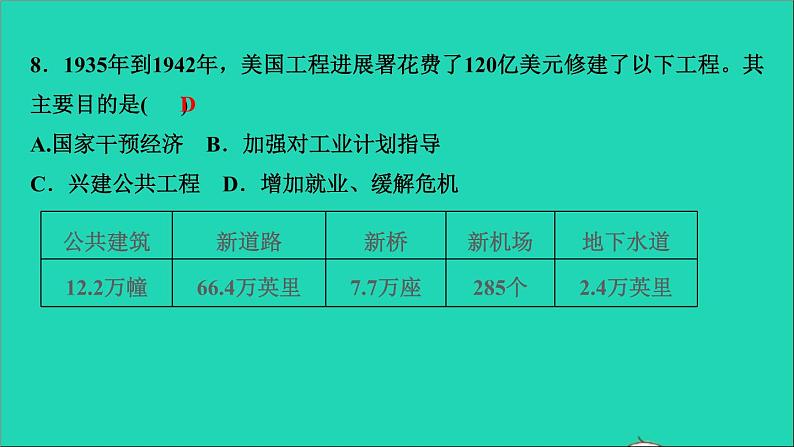 历史人教版九年级下册同步教学课件第4单元经济大危机和第2次世界大战第13课罗斯福新政作业第7页