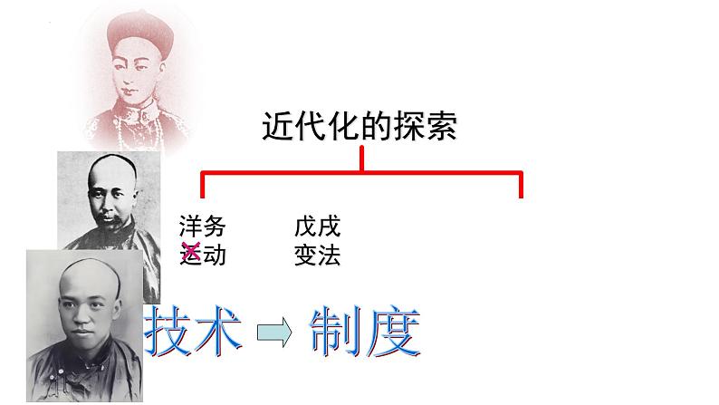 2.6戊戌变法课件 2022-2023学年部编版八年级历史上册04