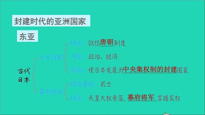 歷史人教版九年級上冊同步教學(xué)課件第4單元封建時代的亞洲國家鞏固強化復(fù)習(xí)第2頁