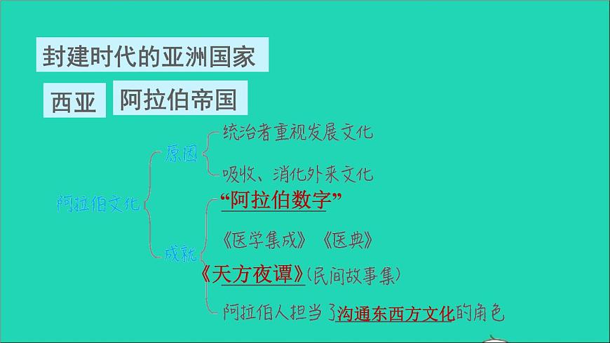 歷史人教版九年級上冊同步教學(xué)課件第4單元封建時代的亞洲國家鞏固強化復(fù)習(xí)第4頁