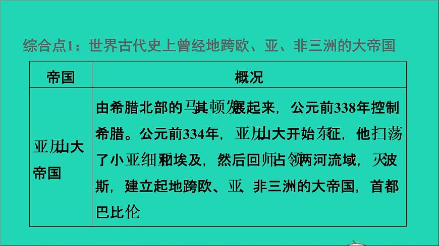歷史人教版九年級上冊同步教學(xué)課件第4單元封建時代的亞洲國家鞏固強化復(fù)習(xí)第5頁