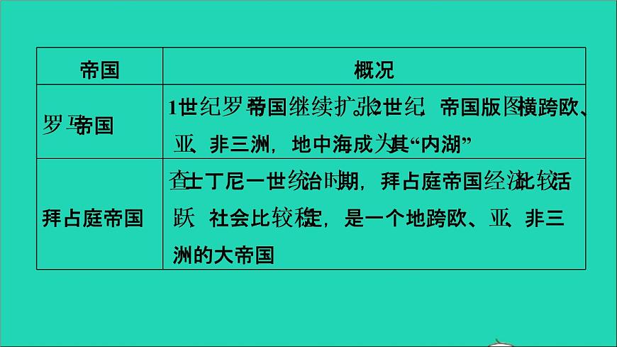 歷史人教版九年級上冊同步教學(xué)課件第4單元封建時代的亞洲國家鞏固強化復(fù)習(xí)第6頁