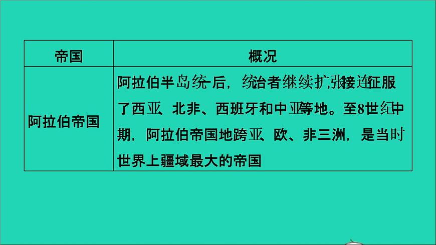 歷史人教版九年級上冊同步教學(xué)課件第4單元封建時代的亞洲國家鞏固強化復(fù)習(xí)第7頁
