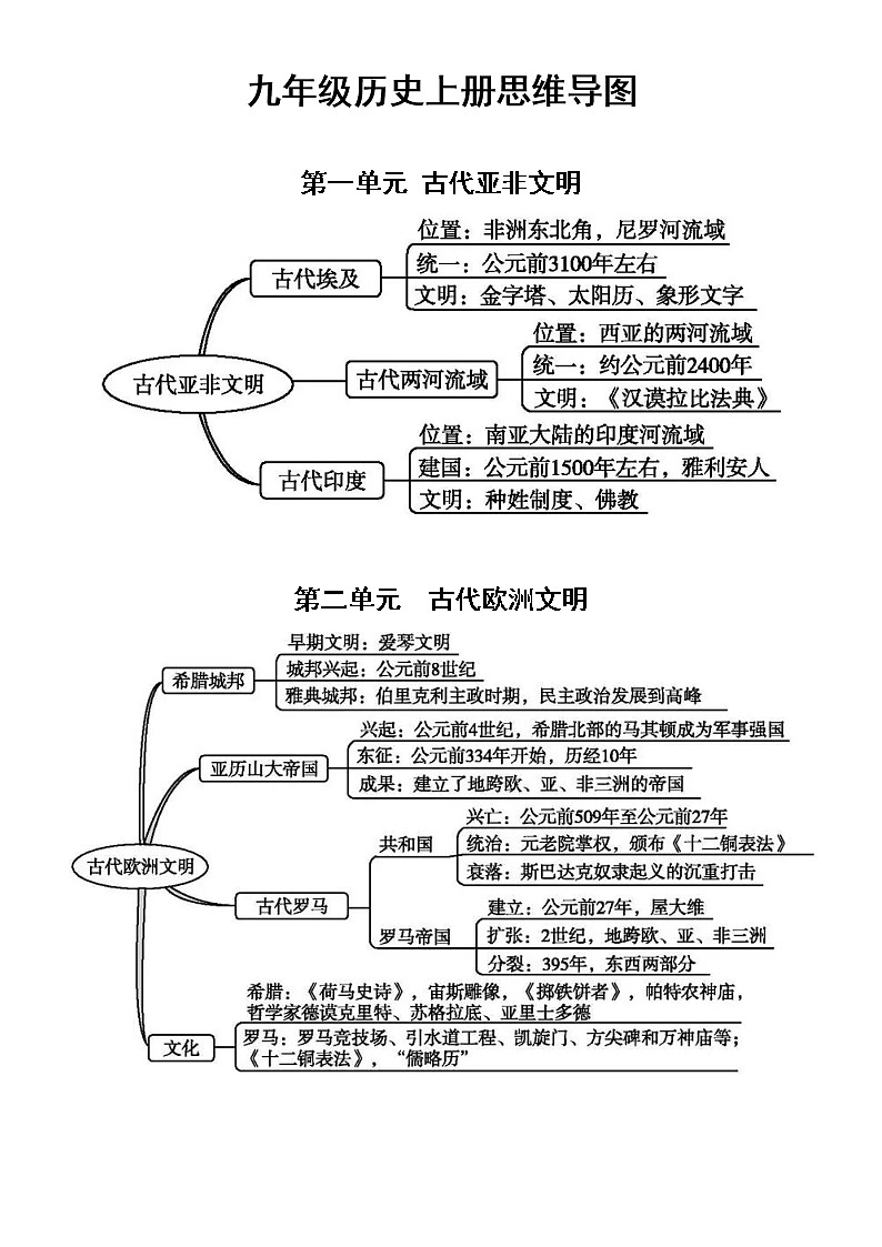 初中历史部编版九年级上册全册思维导图(分单元编排)第1页