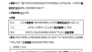 初中历史人教部编版九年级下册第11课 苏联的社会主义建设同步训练题
