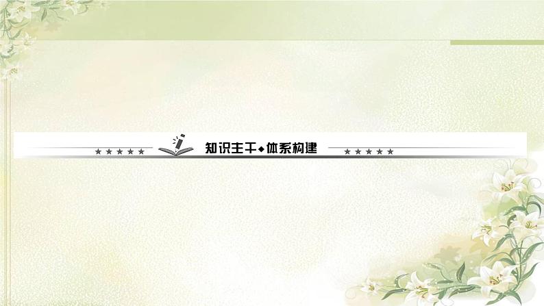 人教部编版九年级历史下册第三单元综述PPT课件04