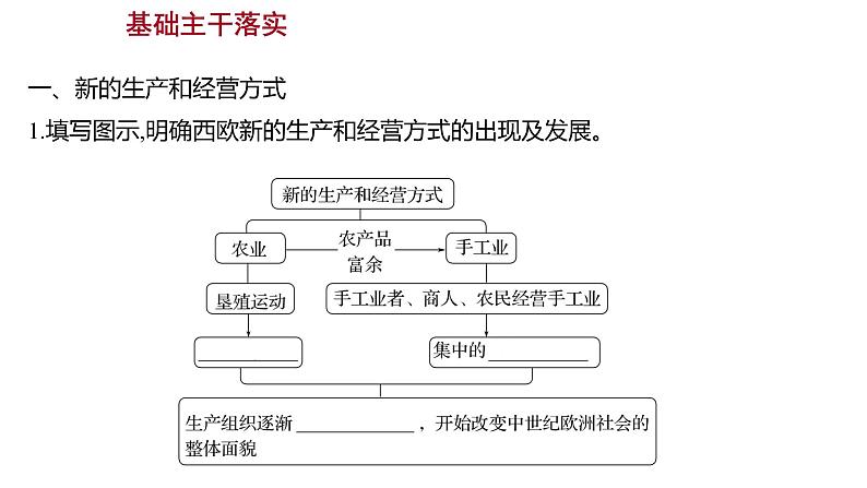 2022-2023 部编版历史 九年级上册 第五单元 第13课 西欧经济和社会的发展 课件03