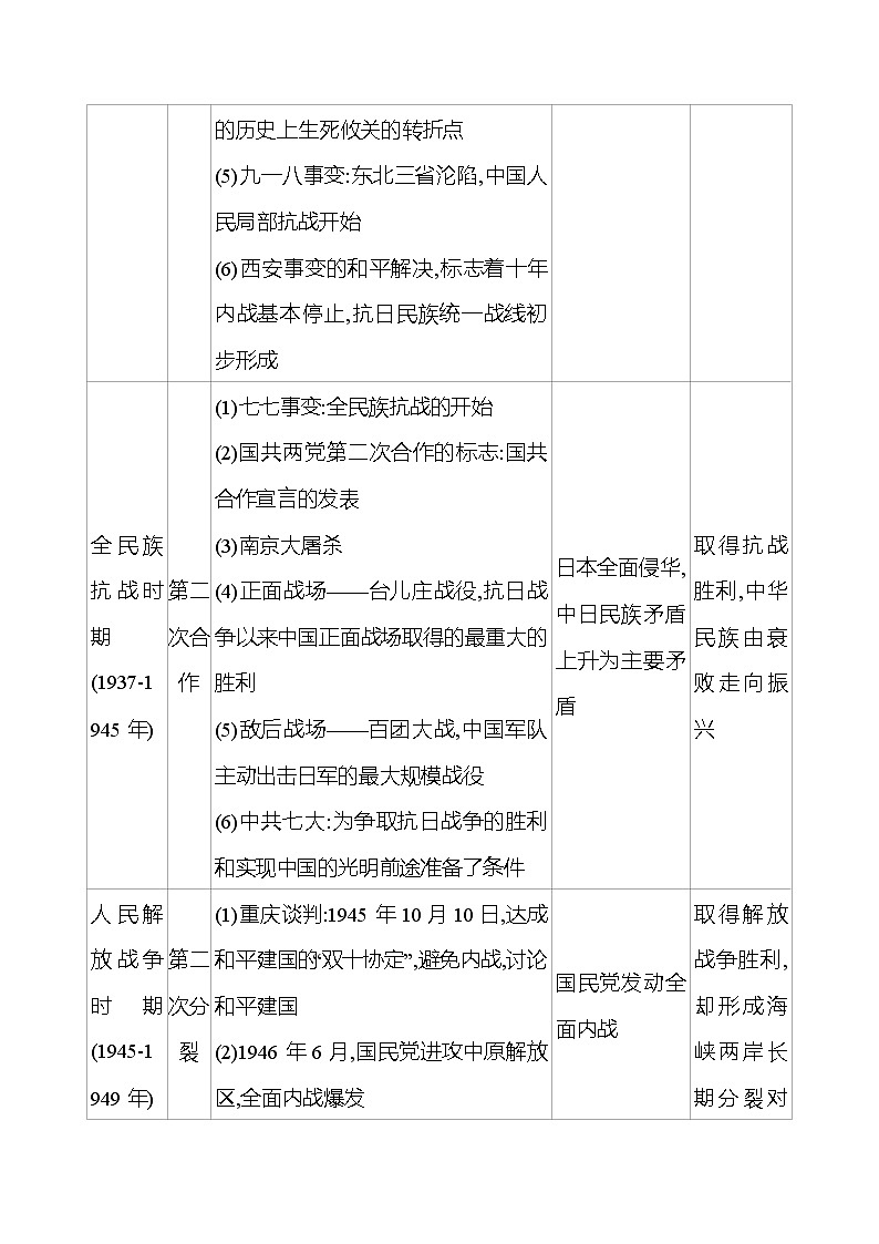 专题三 民主革命时期国共两党关系 同步练习 (学生版) 2022-2023 部编版 初中历史 八年级上册第2页
