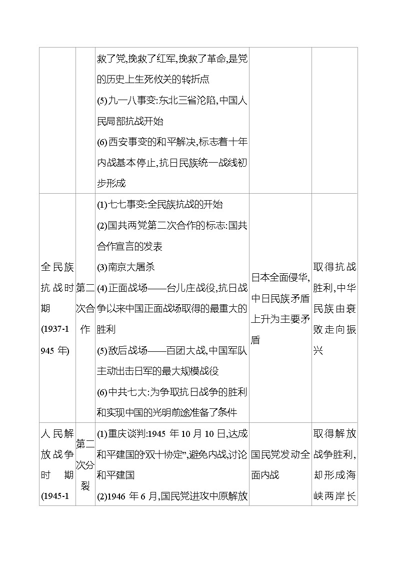 专题三 民主革命时期国共两党关系 同步练习 (教师版) 2022-2023 部编版 初中历史 八年级上册第2页