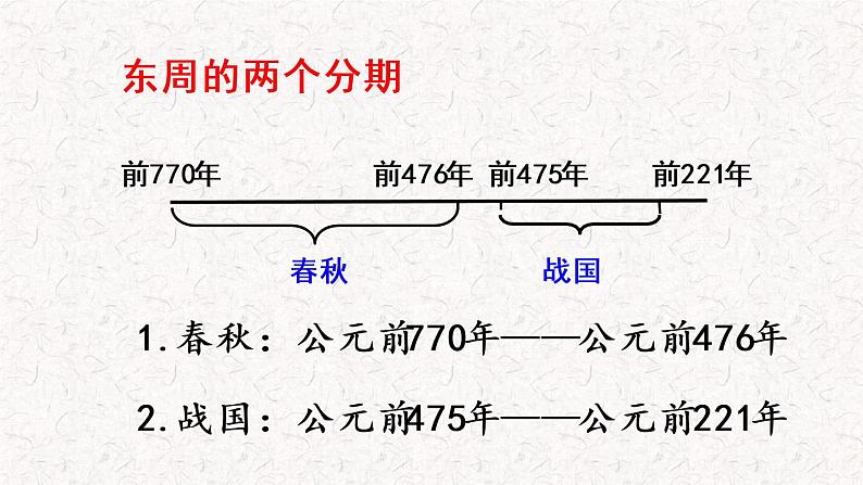 部编版七年级历史上册--第6课 动荡的春秋时期(课件)03