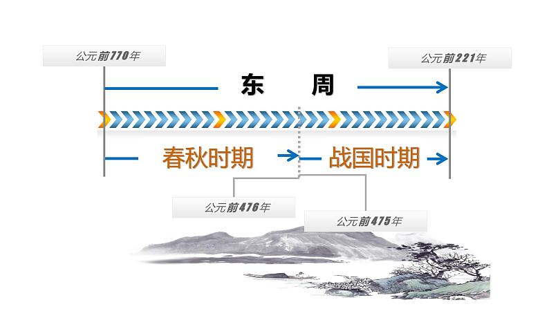 部编版七年级历史上册--第二单元第7课战国时期的社会变化(课件)第3页