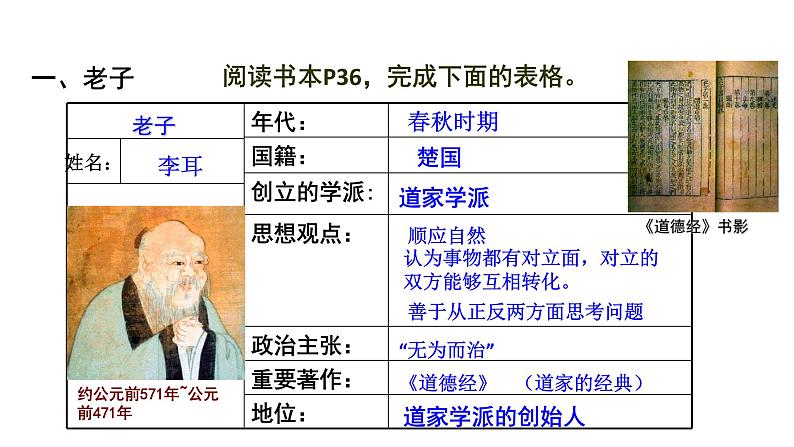 部编版七年级历史上册--第二单元第8课百家争鸣(课件)第3页