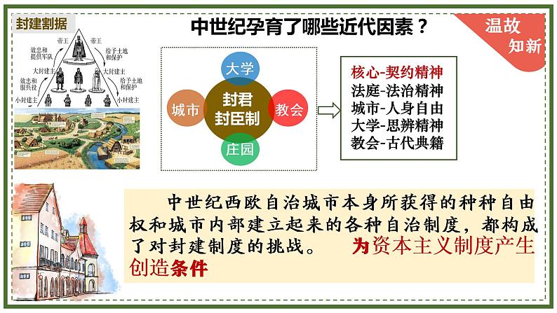 部编版九年级历史上册--第13课 西欧经济和社会的发展 课件第1页