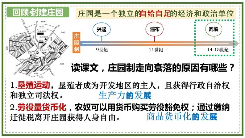 部编版九年级历史上册--第13课 西欧经济和社会的发展 课件05