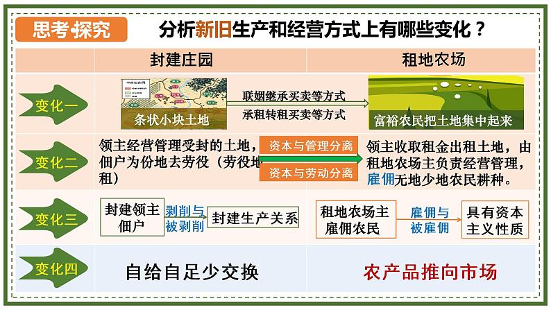 部编版九年级历史上册--第13课 西欧经济和社会的发展 课件第8页