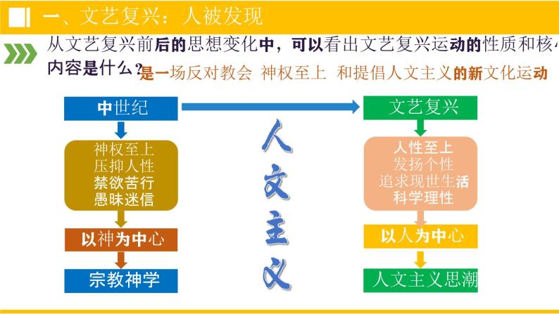 部编版九年级历史上册--第14课 文艺复兴运动 课件08