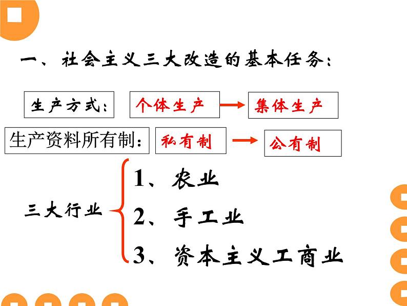 人教部编版八年级历史下册5三大改造课件第2页