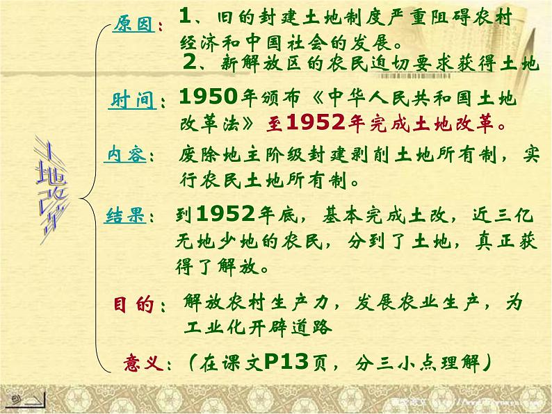 人教部编版八年级历史下册第3课土地改革(1)课件第5页